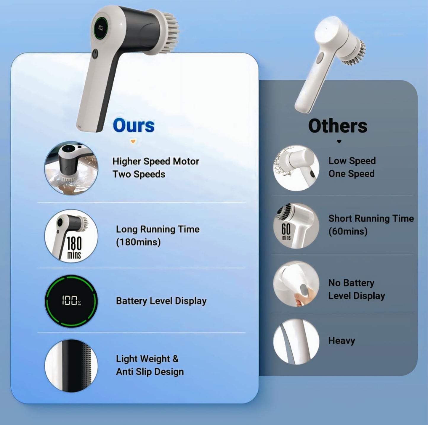 360° Cordless Electric Spin Scrubber | Rechargeable Waterproof Cleaning Brush with 180 Min Battery Backup